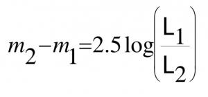 The magnitude of object two minus the magnitude of object one equals two point five times the logarithm of the quotient of the luminosity of object one divided by the luminosity of object two.