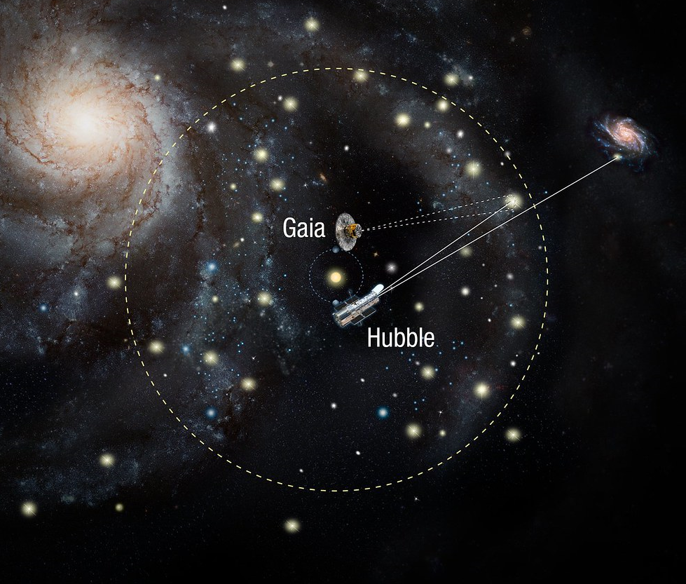 Diagram of Hubble and Gaia space observatories