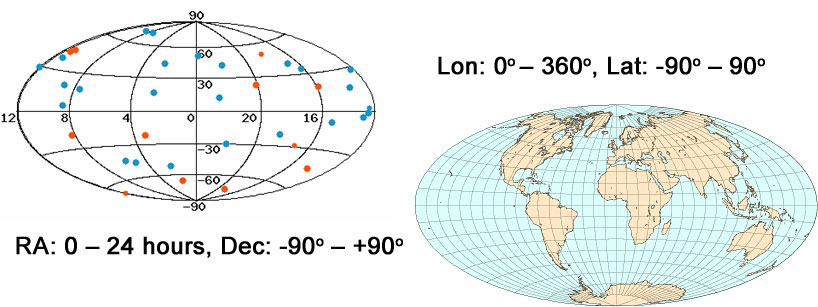 Skymaps, spherical maps of the sky as seen from Earth.