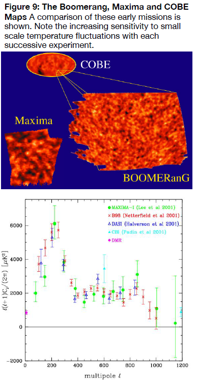 Figure 9. The Boomerang, Maxima and COBE maps compared.