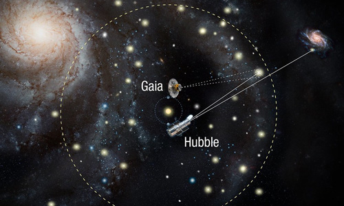 Diagram of Hubble and Gaia space observatories