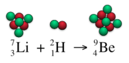 Chemical Reaction