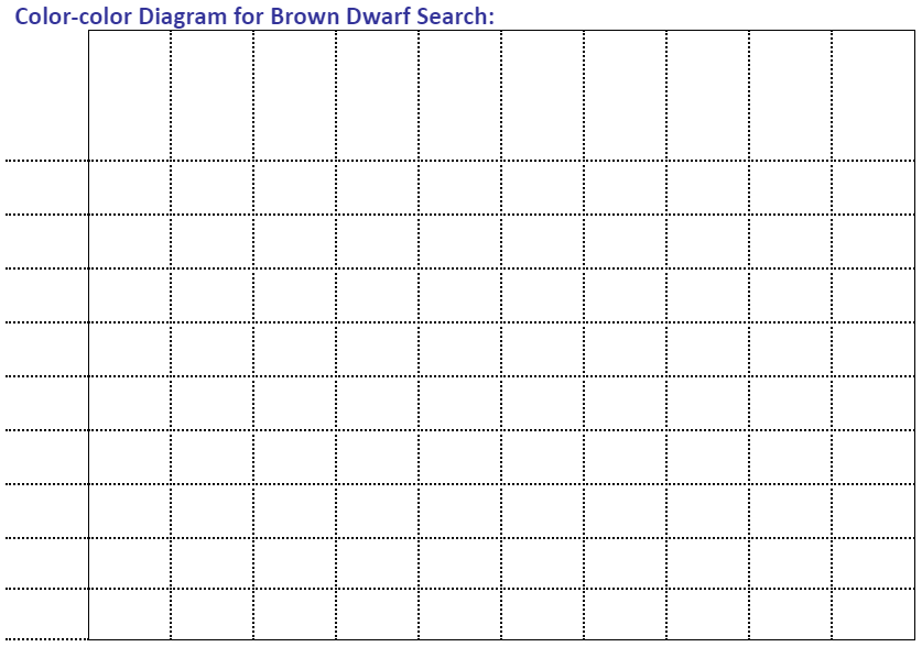 Color-color Diagram for Brown Dwarf Search: