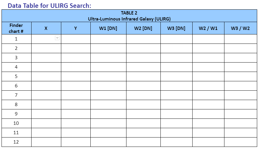 Data Table for ULRIG Search